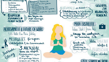 Graphic recording BGM Netzwerktreffen November 2021 | © MRN GmbH Graphic recording BGM Netzwerktreffen November 2021 | © MRN GmbH