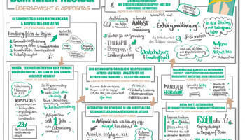 Visualisierung 5. Virtuelles Netzwerktreffen BGM Rhein-Neckar | © p3 Agentur GmbH Caroline Adam Graphisch ansprechend aufbereitete Zusammenfassung der Impulsvorträge des Netzwerktreffen und den wichtigsten Erkenntnissen aus vier parallel laufenden Workshops und Fazit zum Thema Prävention von Übergewicht und Adipositas im BGM | © p3 Agentur GmbH Caroline Adam
