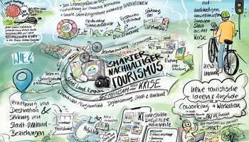 Erklärplakat Smarter Nachhaltiger Tourismus in der Region Rhein-Neckar | © VRRN/Sandra Schulze Im Plakat wird der smarte nachhaltige Tourismus in der Region Rhein-Neckar erklärt. | © VRRN/Sandra Schulze